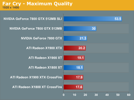 Far Cry - Maximum Quality